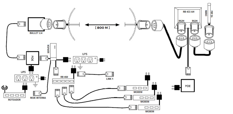 rede conecta com 3 modem