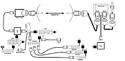 rede conecta com 3 modem