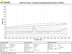 Clique na imagem para uma versão maior

Nome:	         projeo 900mhz jos.jpg
Visualizações:	461
Tamanho: 	109,9 KB
ID:      	11150