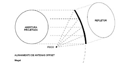 Clique na imagem para uma versão maior

Nome:	         offset1.jpg
Visualizações:	1793
Tamanho: 	42,1 KB
ID:      	11214