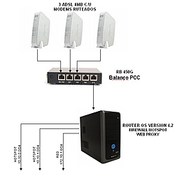 Clique na imagem para uma versão maior

Nome:	         DIAGRAMA BALANCEO 3 ADSL CON SERVER MIKROTIK.jpg
Visualizações:	461
Tamanho: 	33,3 KB
ID:      	11433