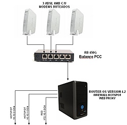 Clique na imagem para uma versão maior

Nome:	         DIAGRAMA BALANCEO 3 ADSL CON SERVER MIKROTIK.jpg
Visualizações:	412
Tamanho: 	33,3 KB
ID:      	11433