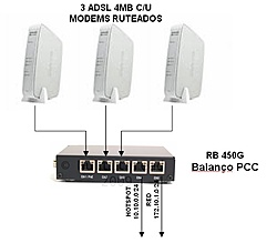 Clique na imagem para uma versão maior

Nome:	         BALANCEO 3 ADSL CON 2 REDES DE SALIDA.jpg
Visualizações:	317
Tamanho: 	34,7 KB
ID:      	11521