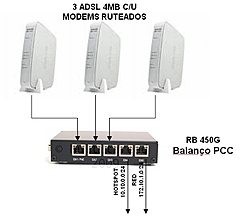 Clique na imagem para uma versão maior

Nome:	         BALANCEO 3 ADSL CON 2 REDES DE SALIDA.jpg
Visualizações:	256
Tamanho: 	34,7 KB
ID:      	11521