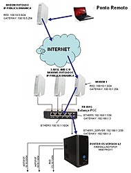 Clique na imagem para uma versão maior

Nome:	         ACCESO REMOTO A SERVER MIKROTIK CON IP.jpg
Visualizações:	501
Tamanho: 	52,0 KB
ID:      	11661