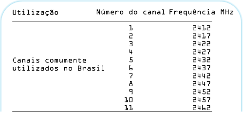 Nome:      tabela canais2.png
Visitas:     809
Tamanho:  19,5 KB