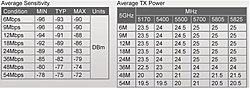 Clique na imagem para uma versão maior

Nome:	         tabela sinal potencia R5H.jpg
Visualizações:	420
Tamanho: 	93,8 KB
ID:      	12440