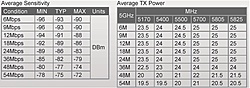 Clique na imagem para uma versão maior

Nome:	         tabela sinal potencia R5H.jpg
Visualizações:	359
Tamanho: 	93,8 KB
ID:      	12440