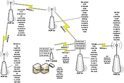Clique na imagem para uma versão maior

Nome:	         TOPOLOGIA DE REDE 2.jpg
Visualizações:	222
Tamanho: 	99,2 KB
ID:      	13347