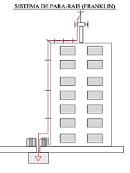 Clique na imagem para uma versão maior

Nome:	         PARA-RAIOS.jpg
Visualizações:	196
Tamanho: 	28,8 KB
ID:      	13560