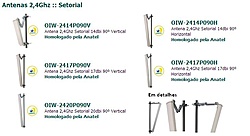 Completa linha das antenas setorias 2,4 ou 5,8Ghz da OIW