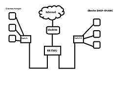 Clique na imagem para uma versão maior

Nome:	         Diagrama da minha rede.jpg
Visualizações:	212
Tamanho: 	32,4 KB
ID:      	14040