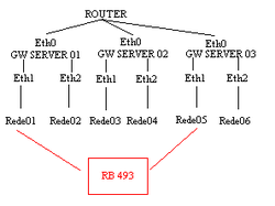 Clique na imagem para uma versão maior

Nome:	         Rede 03.PNG
Visualizações:	244
Tamanho: 	3,9 KB
ID:      	14193