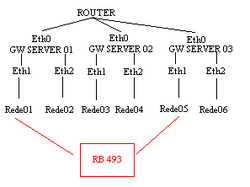 Clique na imagem para uma versão maior

Nome:	         Rede 03.PNG
Visualizações:	187
Tamanho: 	3,9 KB
ID:      	14193