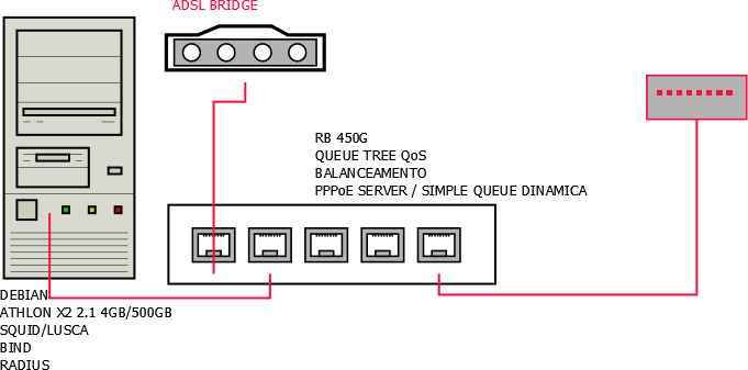 Clique na imagem para uma versão maior

Nome:	         rede1.gif
Visualizações:	788
Tamanho: 	13,9 KB
ID:      	14466