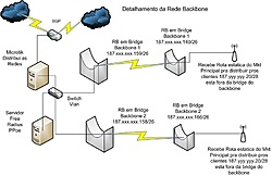 Clique na imagem para uma versão maior

Nome:	         Esquema Backbone Teletrade.jpg
Visualizações:	284
Tamanho: 	91,9 KB
ID:      	14614