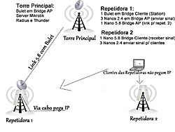 Clique na imagem para uma versão maior

Nome:	         mapa rede.jpg
Visualizações:	189
Tamanho: 	100,3 KB
ID:      	14701