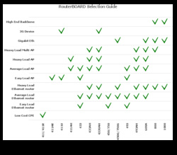 Clique na imagem para uma versão maior

Nome:	         RouterBOARD_Selection_Guide.pdf
Visualizações:	140
Tamanho: 	25,2 KB
ID:      	14724