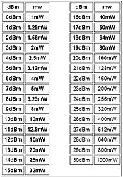 Clique na imagem para uma versão maior

Nome:	         tabel de dbm para m.watts.jpg
Visualizações:	291
Tamanho: 	38,6 KB
ID:      	14897