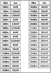 Clique na imagem para uma versão maior

Nome:	         tabel de dbm para m.watts.jpg
Visualizações:	258
Tamanho: 	38,6 KB
ID:      	14897