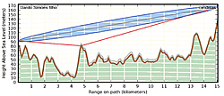 Clique na imagem para uma versão maior

Nome:	         Topografia.jpg
Visualizações:	730
Tamanho: 	113,3 KB
ID:      	15183