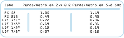 Clique na imagem para uma versão maior

Nome:	         tabela_perdas.png
Visualizações:	269
Tamanho: 	21,2 KB
ID:      	16073