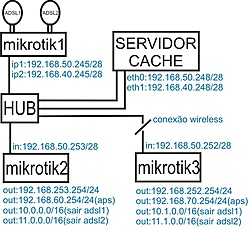 Clique na imagem para uma versão maior

Nome:	         mapa_rede.jpg
Visualizações:	228
Tamanho: 	121,8 KB
ID:      	16146