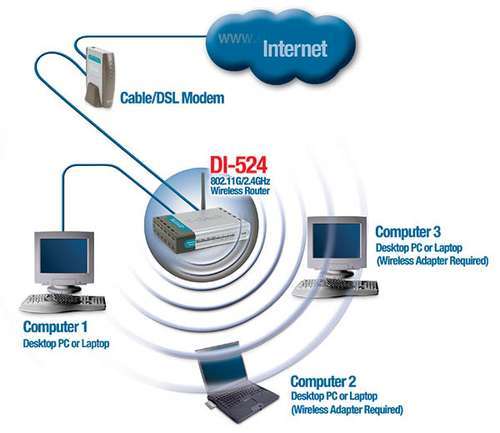 Nome:      ADSL-conexao-em-rede-com-o-linux-roteador-vitoria.jpg
Visitas:     2169
Tamanho:  20,4 KB