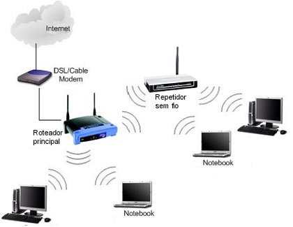 Nome:      repetidor-sem-fio-efetividade.jpg
Visitas:     1860
Tamanho:  15,7 KB