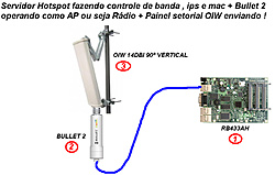 Clique na imagem para uma versão maior

Nome:	         Projeto de Rede.jpg
Visualizações:	163
Tamanho: 	96,2 KB
ID:      	17301