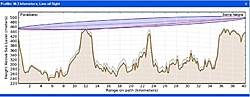 Clique na imagem para uma versão maior

Nome:	         Enlace_P.jpg
Visualizações:	237
Tamanho: 	83,6 KB
ID:      	17643