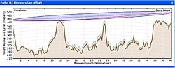 Clique na imagem para uma versão maior

Nome:	         Enlace_P.jpg
Visualizações:	198
Tamanho: 	83,6 KB
ID:      	17643