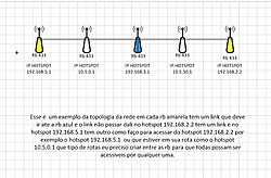 Clique na imagem para uma versão maior

Nome:	         REDE.jpg
Visualizações:	737
Tamanho: 	82,0 KB
ID:      	17672