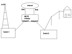 Clique na imagem para uma versão maior

Nome:	         diagrama.jpg
Visualizações:	138
Tamanho: 	27,0 KB
ID:      	18850
