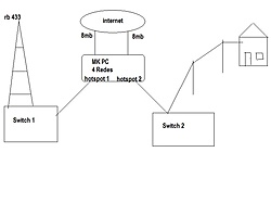 Clique na imagem para uma versão maior

Nome:	         diagrama.jpg
Visualizações:	110
Tamanho: 	27,0 KB
ID:      	18850