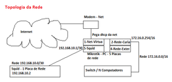 Clique na imagem para uma versão maior

Nome:	         Rede.png
Visualizações:	503
Tamanho: 	11,8 KB
ID:      	18869