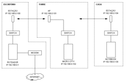 Clique na imagem para uma versão maior

Nome:	         configura��o nanostation3.gif
Visualizações:	134
Tamanho: 	9,3 KB
ID:      	19594