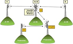 Clique na imagem para uma versão maior

Nome:	         rb_3_antenas.jpg
Visualizações:	311
Tamanho: 	23,0 KB
ID:      	19613