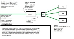 Clique na imagem para uma versão maior

Nome:	         redepm.jpg
Visualizações:	244
Tamanho: 	45,6 KB
ID:      	19651