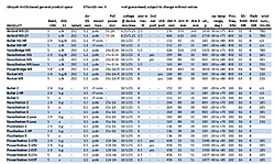 Clique na imagem para uma versão maior

Nome:	         tab font ubnt.jpg
Visualizações:	7163
Tamanho: 	84,0 KB
ID:      	19985