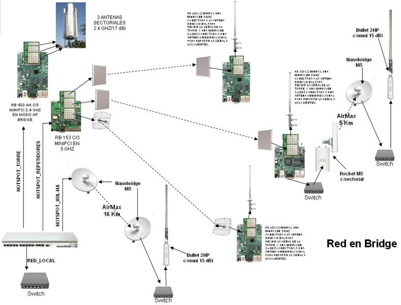 Clique na imagem para uma versão maior

Nome:	         RED INALAMBRICA WIFINET CON REPETIDORES.jpg
Visualizações:	2439
Tamanho: 	44,4 KB
ID:      	20129