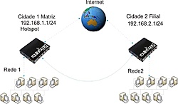 Clique na imagem para uma versão maior

Nome:	         VPN.jpg
Visualizações:	769
Tamanho: 	31,2 KB
ID:      	20161