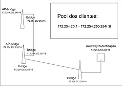 Clique na imagem para uma versão maior

Nome:	         topologia.jpg
Visualizações:	459
Tamanho: 	82,6 KB
ID:      	20724