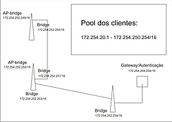 Clique na imagem para uma versão maior

Nome:	         topologia.jpg
Visualizações:	406
Tamanho: 	82,6 KB
ID:      	20724