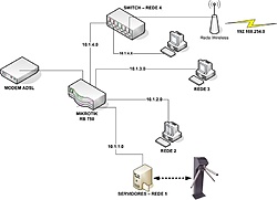 Clique na imagem para uma versão maior

Nome:	         rede-project.jpg
Visualizações:	875
Tamanho: 	28,0 KB
ID:      	20755