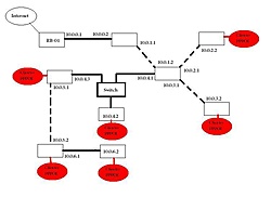 Clique na imagem para uma versão maior

Nome:	         Rede.JPG
Visualizações:	147
Tamanho: 	30,7 KB
ID:      	21053