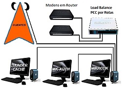 Clique na imagem para uma versão maior

Nome:	         REDE.jpg
Visualizações:	234
Tamanho: 	61,9 KB
ID:      	21680