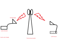 Clique na imagem para uma versão maior

Nome:	         projeto.gif
Visualizações:	144
Tamanho: 	8,0 KB
ID:      	21955