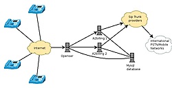 Clique na imagem para uma versão maior

Nome:	         openser_a2billing.jpeg
Visualizações:	221
Tamanho: 	29,3 KB
ID:      	22471