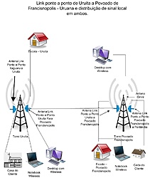 Clique na imagem para uma versão maior

Nome:	         Planta da Rede - Uruita a Francisnopolis.jpg
Visualizações:	350
Tamanho: 	235,6 KB
ID:      	2263